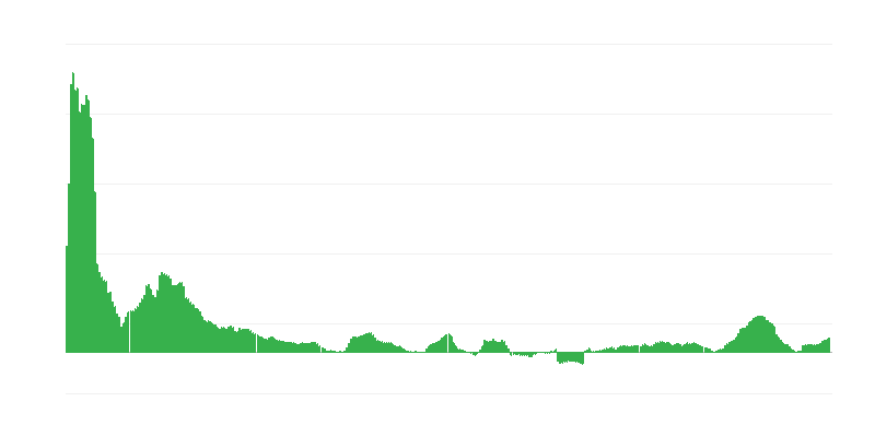 Inflacija – hrana i bezalkoholna pića