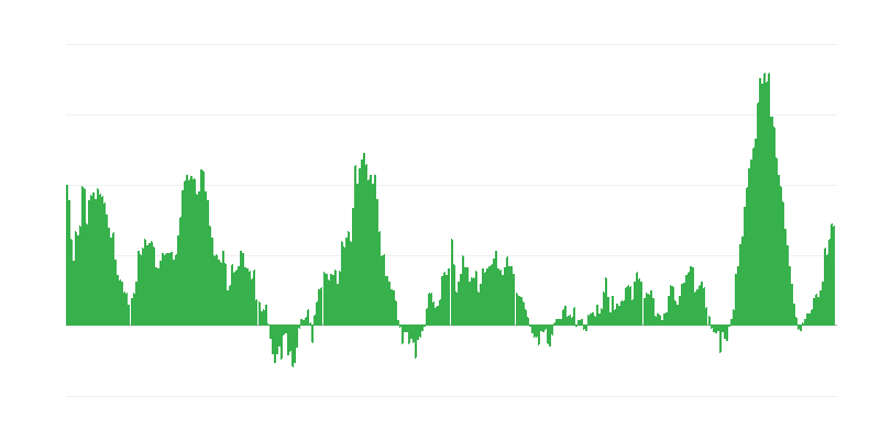 Inflacija – hrana i bezalkoholna pića