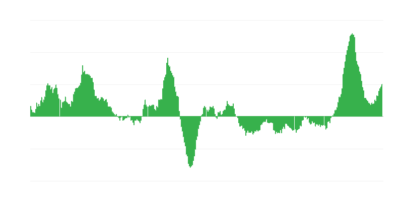 Inflacija – hrana i bezalkoholna pića
