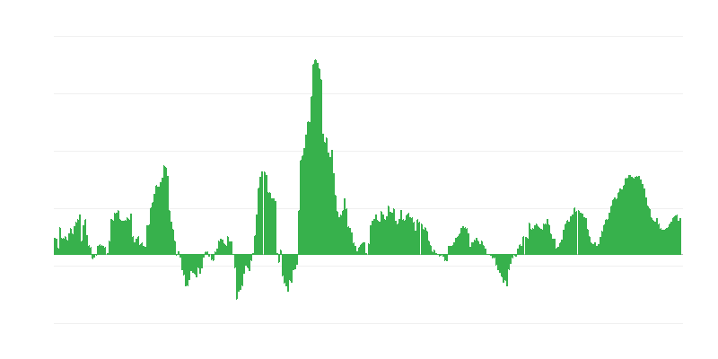 Inflacija – hrana i bezalkoholna pića