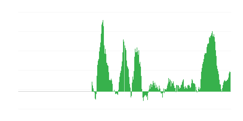 Inflacija – hrana i bezalkoholna pića