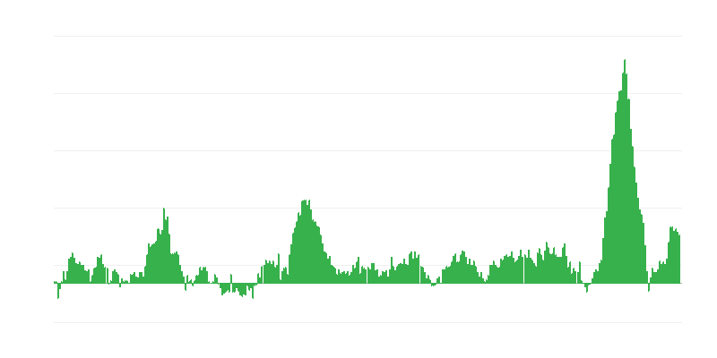 Inflacija – hrana i bezalkoholna pića