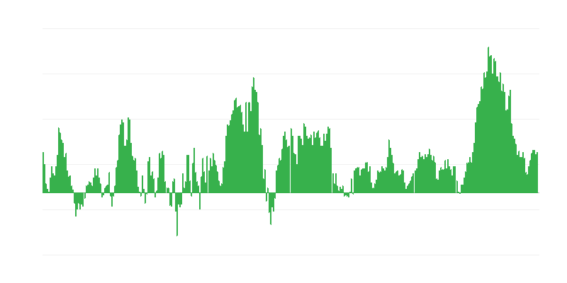 Inflacija – hrana i bezalkoholna pića