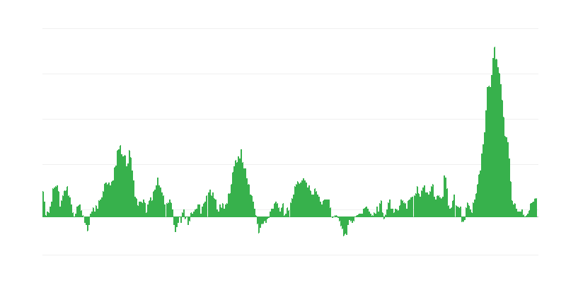 Inflacija – hrana i bezalkoholna pića