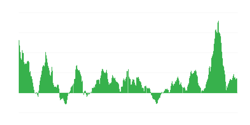 Inflacija – hrana i bezalkoholna pića