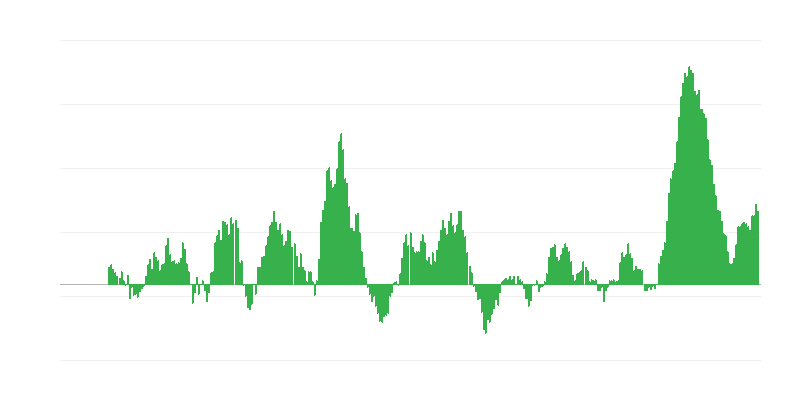 Inflacija – hrana i bezalkoholna pića