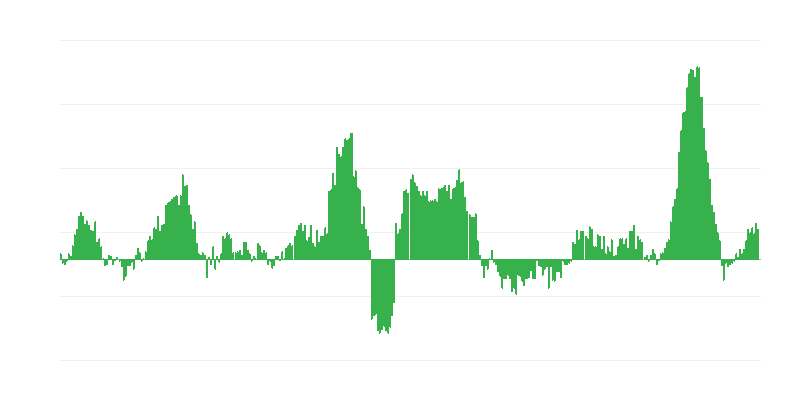 Inflacija – hrana i bezalkoholna pića