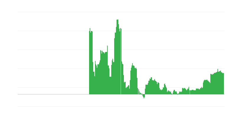 Inflacija – obrazovanje