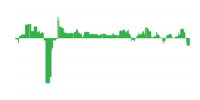 Inflacija – obrazovanje