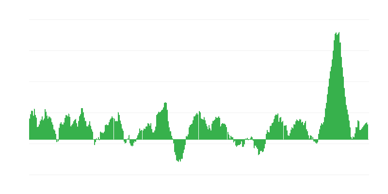 Inflacija – hrana i bezalkoholna pića
