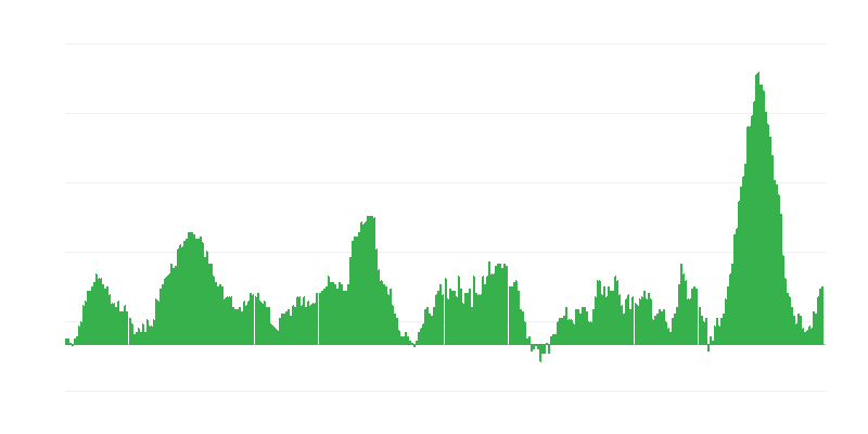 Inflacija – hrana i bezalkoholna pića