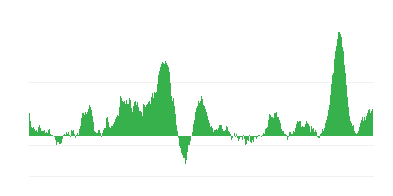 Inflacija – hrana i bezalkoholna pića