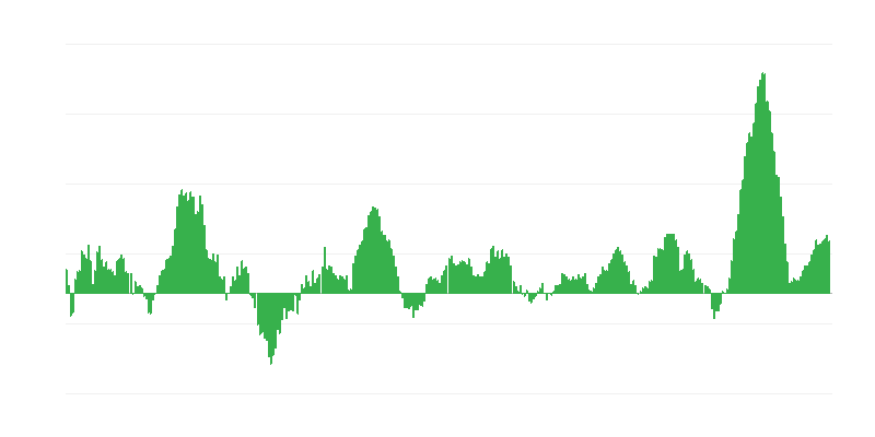 Inflacija – hrana i bezalkoholna pića