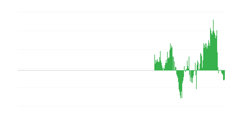 Inflacija – odjeća i obuća