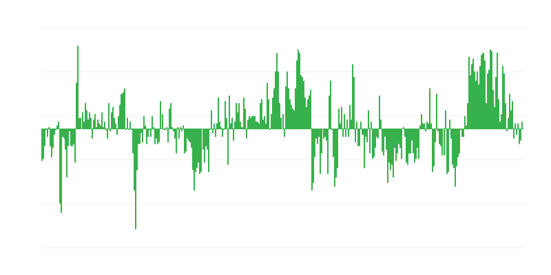 Inflacija – odjeća i obuća