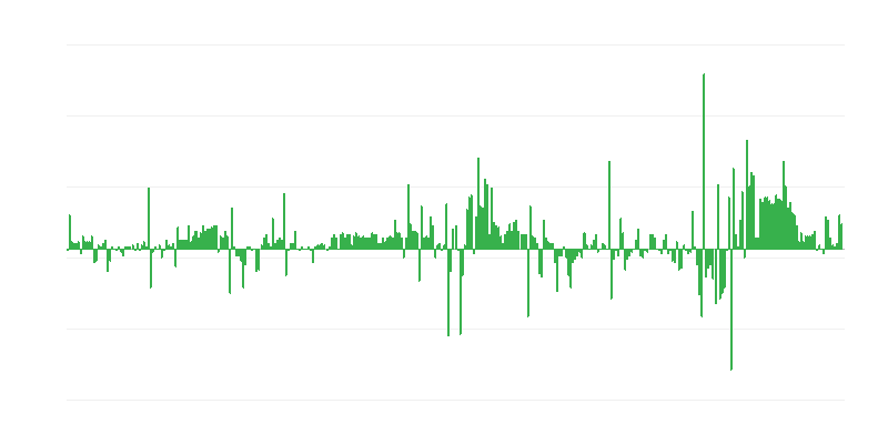 Inflacija – odjeća i obuća