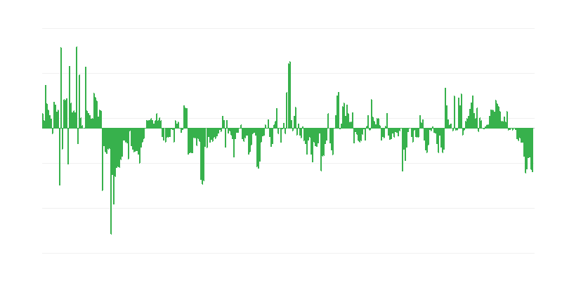 Inflacija – odjeća i obuća