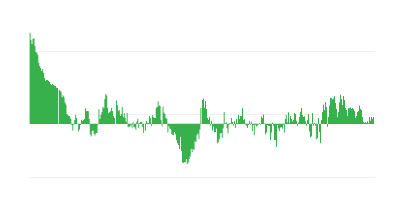 Inflacija – odjeća i obuća