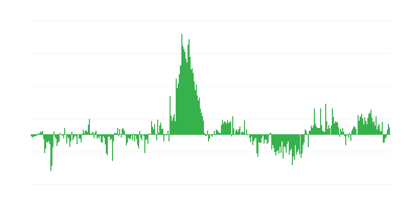 Inflacija – odjeća i obuća
