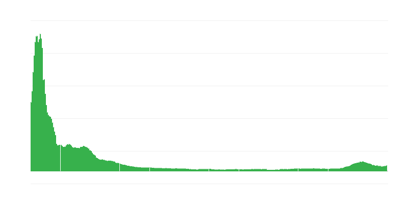 Inflacija – odjeća i obuća