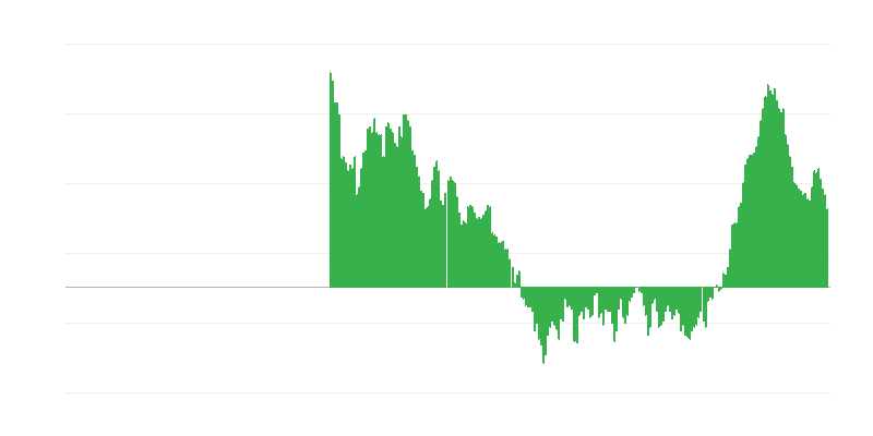 Inflacija – odjeća i obuća