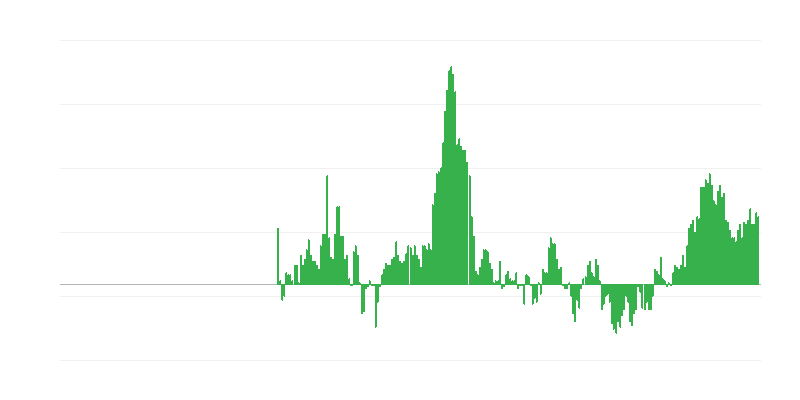 Inflacija – odjeća i obuća