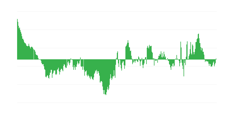 Inflacija – odjeća i obuća