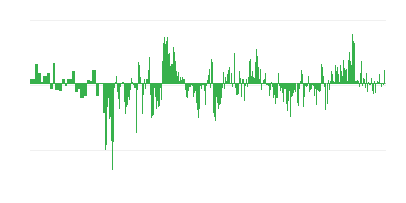 Inflacija – odjeća i obuća