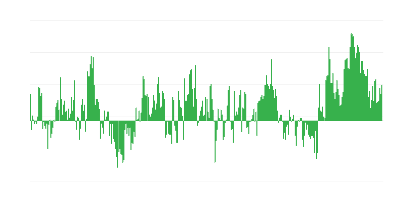 Inflacija – odjeća i obuća