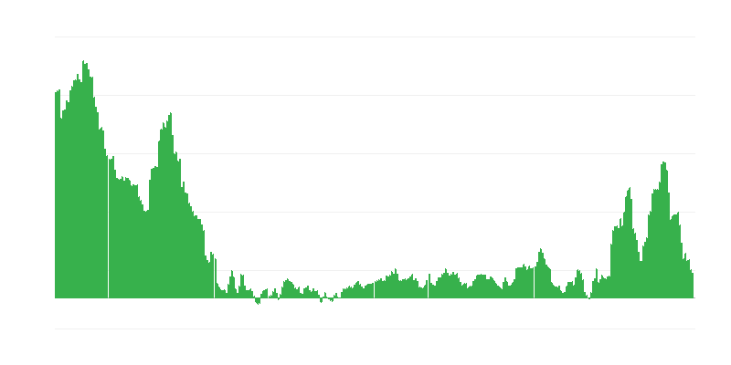 Inflacija – odjeća i obuća