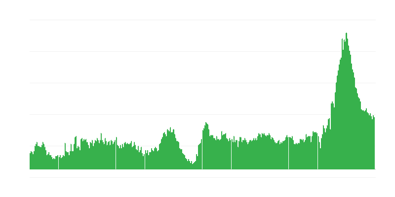 Inflacija – hoteli, kafići i restorani