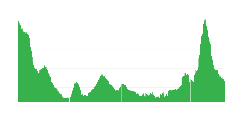 Inflacija – hoteli, kafići i restorani