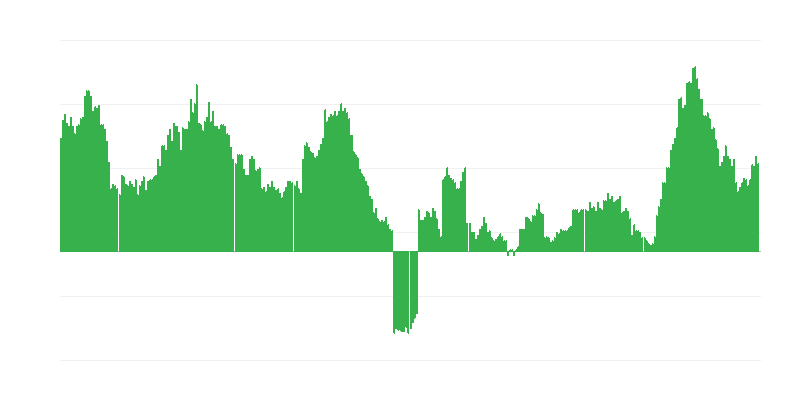 Inflacija – hoteli, kafići i restorani
