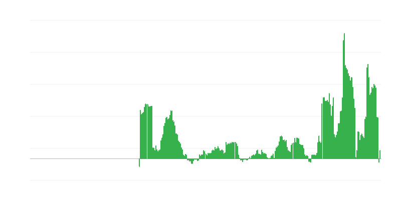 Inflacija – hoteli, kafići i restorani