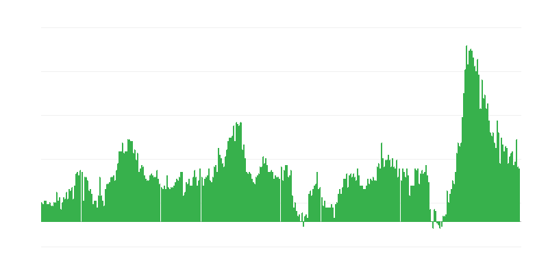 Inflacija – hoteli, kafići i restorani