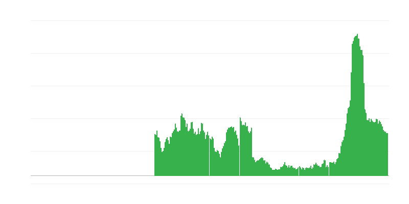 Inflacija – hoteli, kafići i restorani