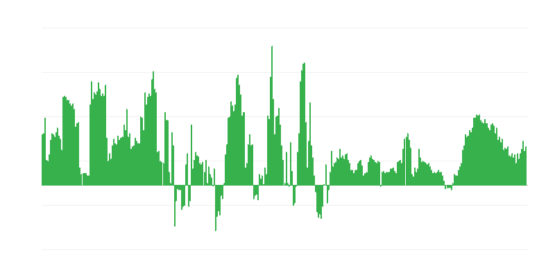 Inflacija – hoteli, kafići i restorani