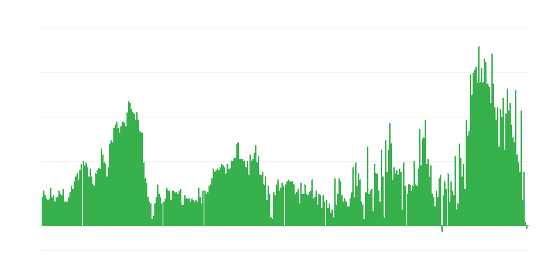 Inflacija – hoteli, kafići i restorani