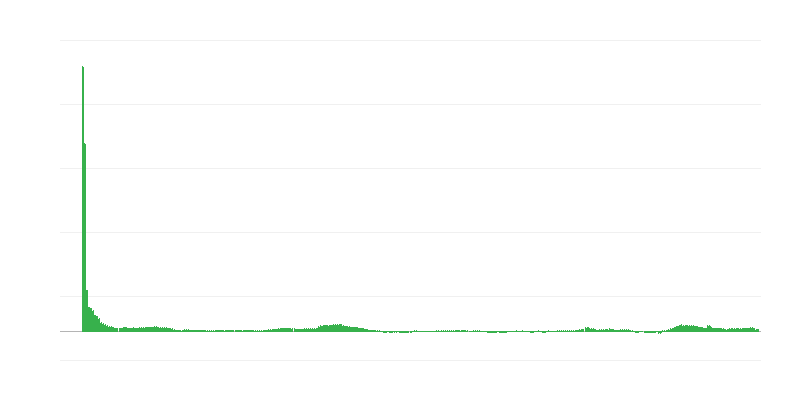 Inflacija – hoteli, kafići i restorani