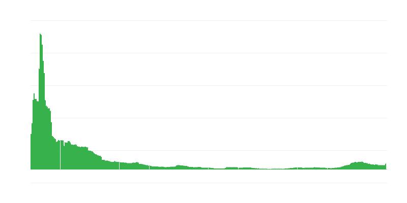 Inflacija – hoteli, kafići i restorani