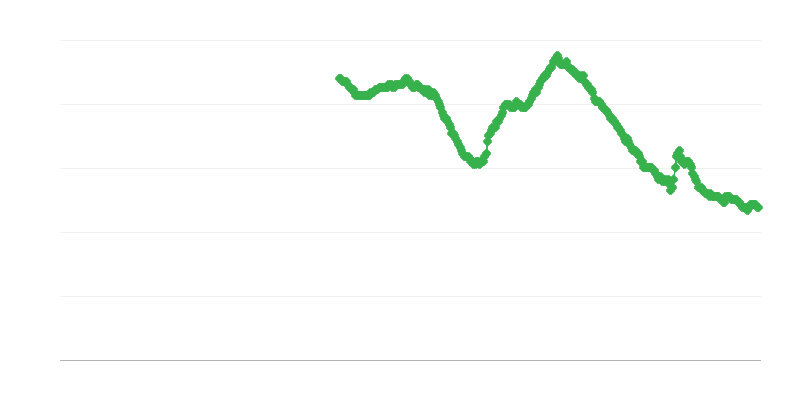 Nezaposlenost među ženama starijima od 25 godina