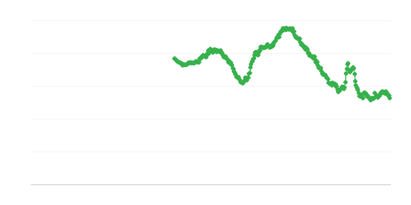 Nezaposlenost žena mlađih od 25 godina