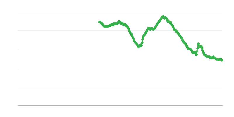 Nezaposlenost među ženama