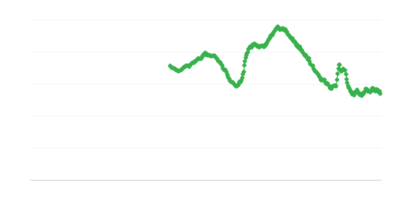 Nezaposlenost među osobama mlađima od 25 godina