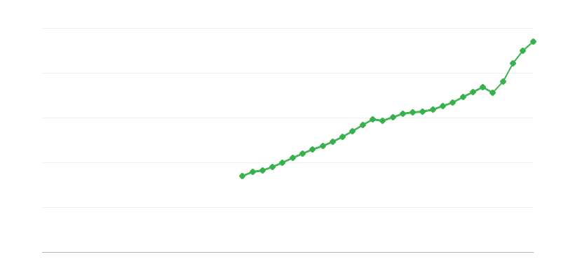 Izdatci za konačnu potrošnju