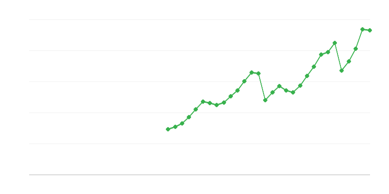 Investicije u transport
