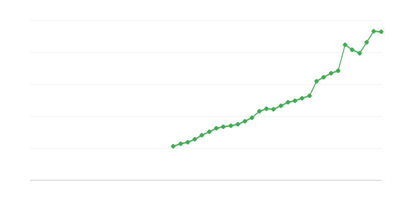 Ulaganja u intelektualno vlasništvo