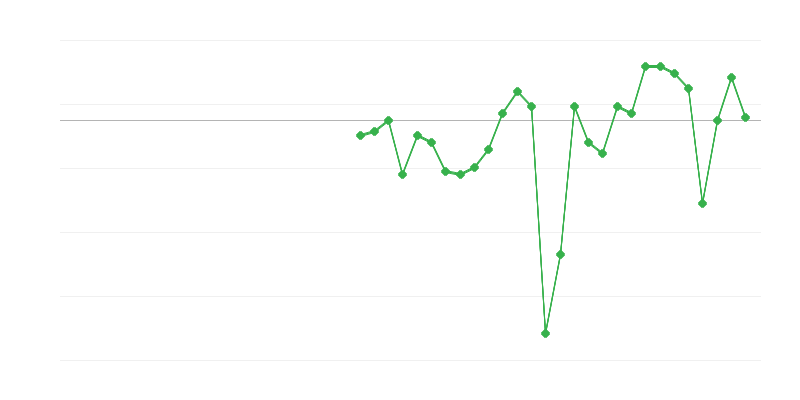 Zaposlenost u industriji