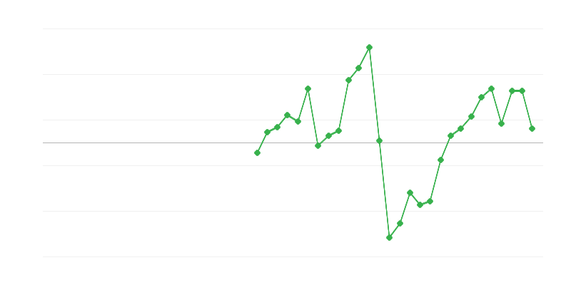 Zaposlenost u građevinarstvu
