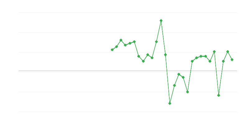 Zaposlenost u trgovini i popravku vozila